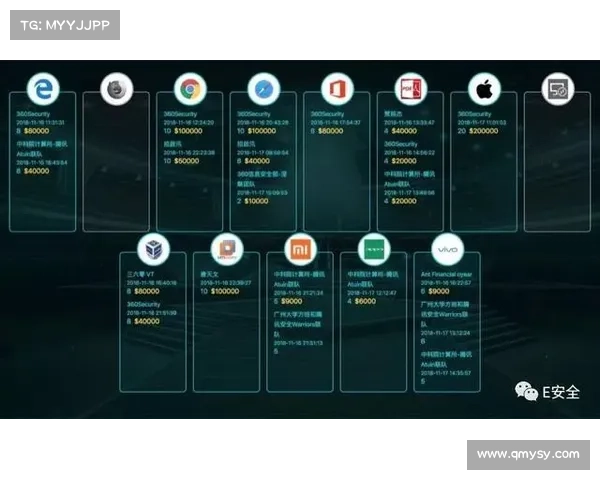 中国黑客对VMware零日漏洞的长期利用 中国黑客对VMware零日漏洞的长期利用